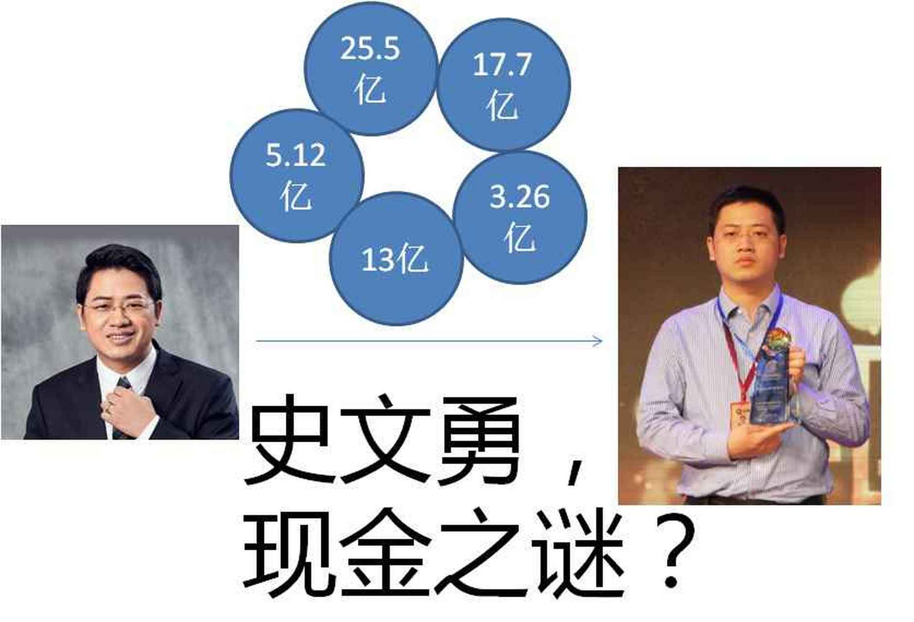 12亿现金,史文勇,离境43天,极可能继续挪用飞流等公司的巨额现金,必须