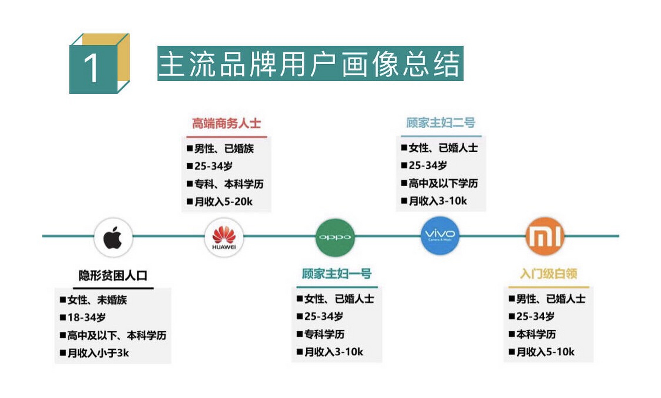 手机接收短信太慢是手机原因还是其它原因呢的简单介绍 手机接收短信太慢是手机原因还是其它原因呢的简单介绍