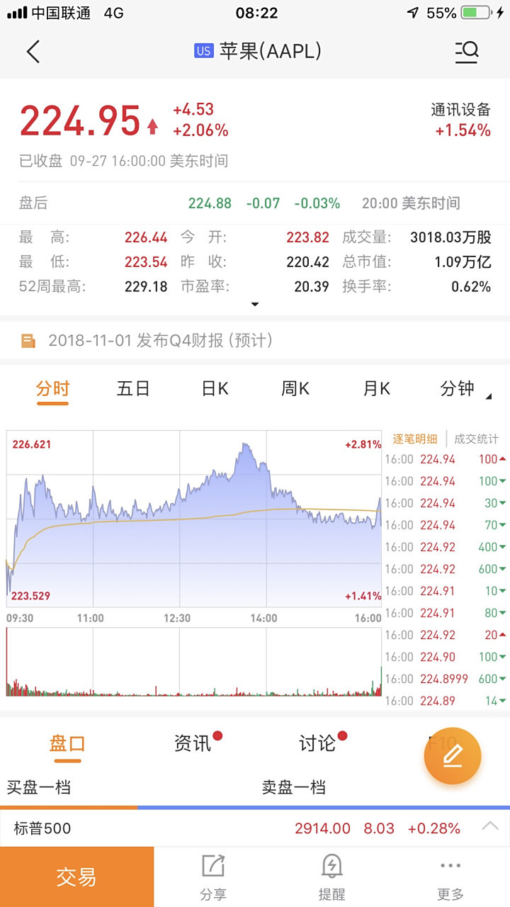 股票分析师评级