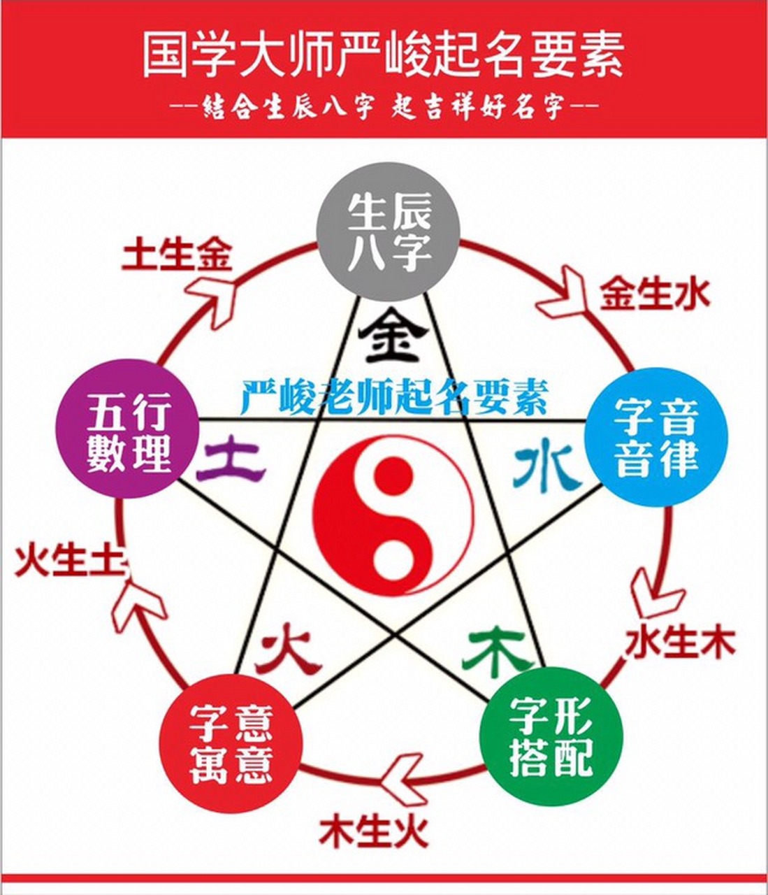 【改名即改运】命理先天五行有缺,通过姓名来补益.