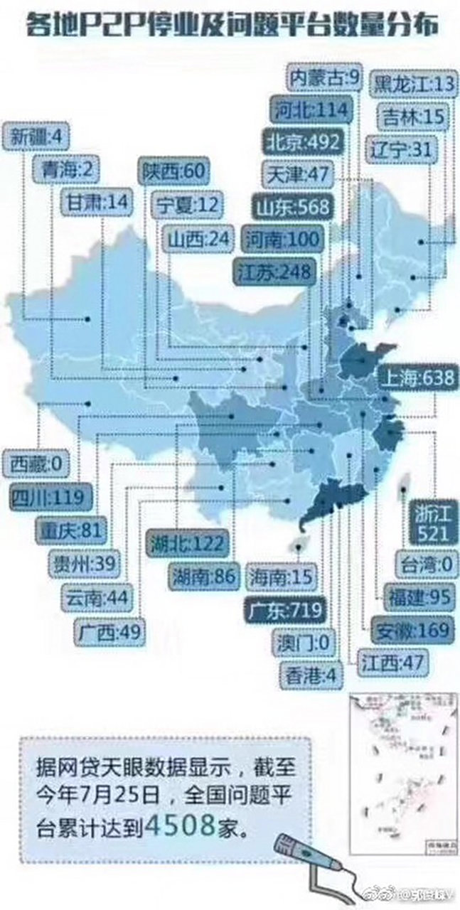 p2p之都是什么(p2p是指哪些平台)